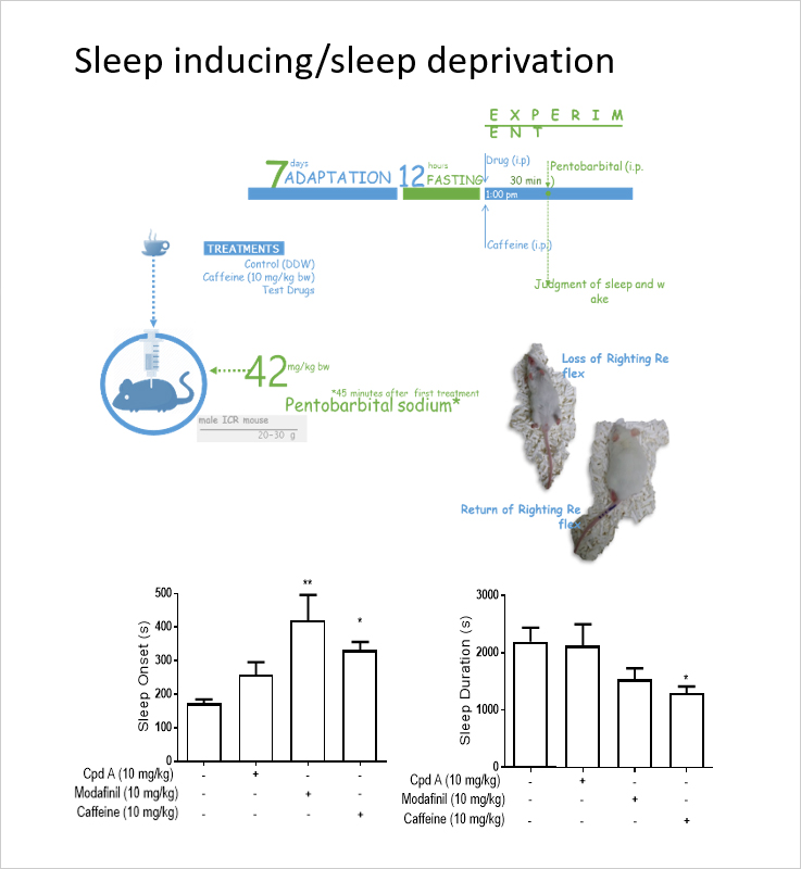 Sleep disturbance